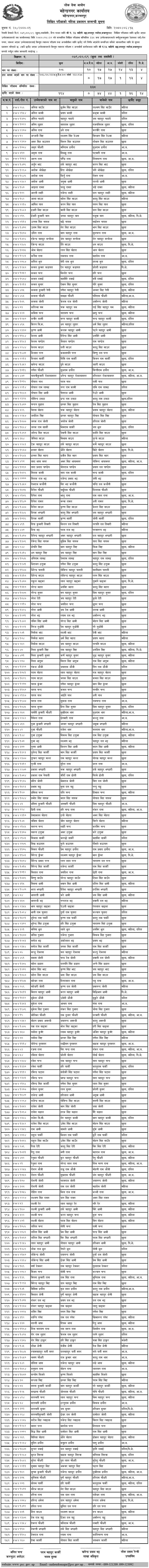 Nepal Army Kanchanpur Sainya Post Written Exam Result 2080
