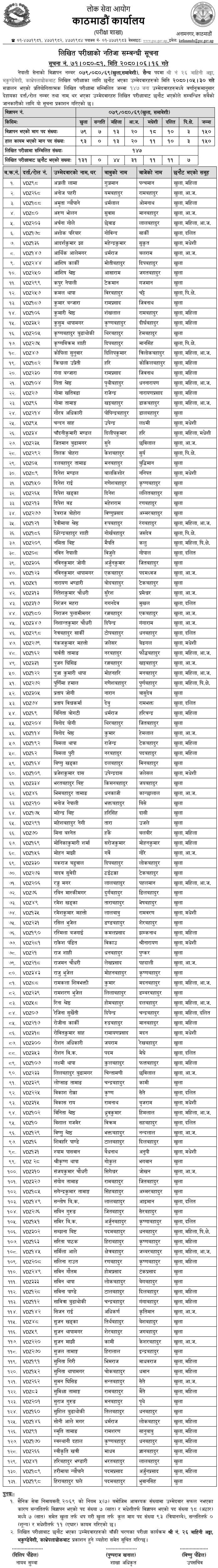 Nepal Army Bhakundebesi Kavre Sainya Post Written Exam Result 2080