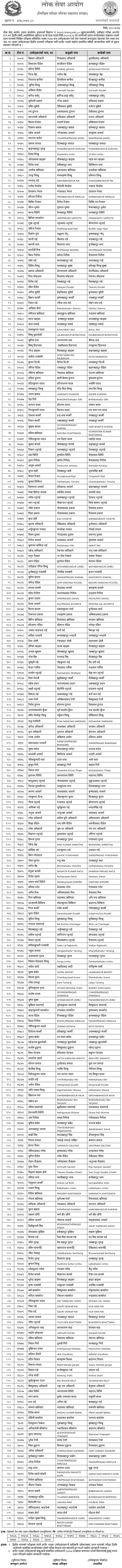 Lok Sewa Aayog Ilam Kharidar Post First Phase Written Exam Result 2080