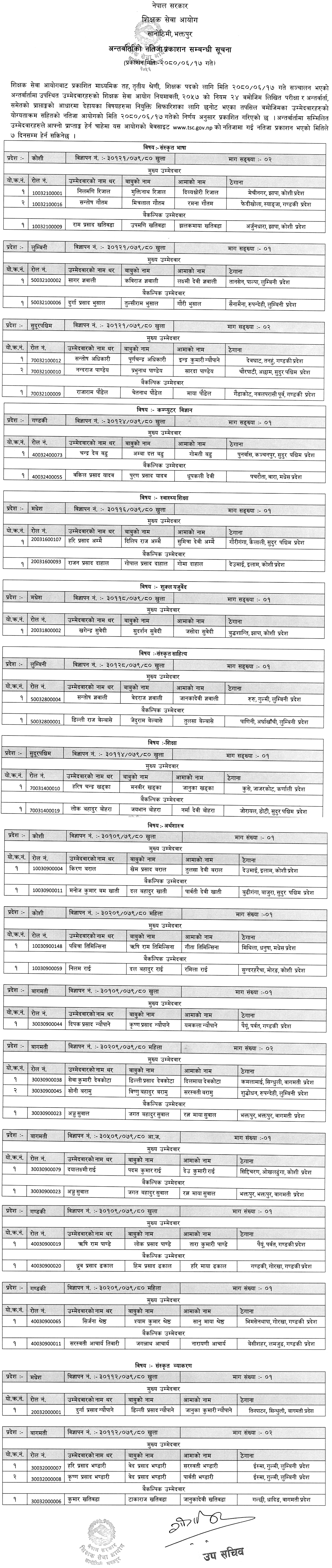 Shikshak Sewa Aayog (TSC) Final Result of Secondary Level 2080