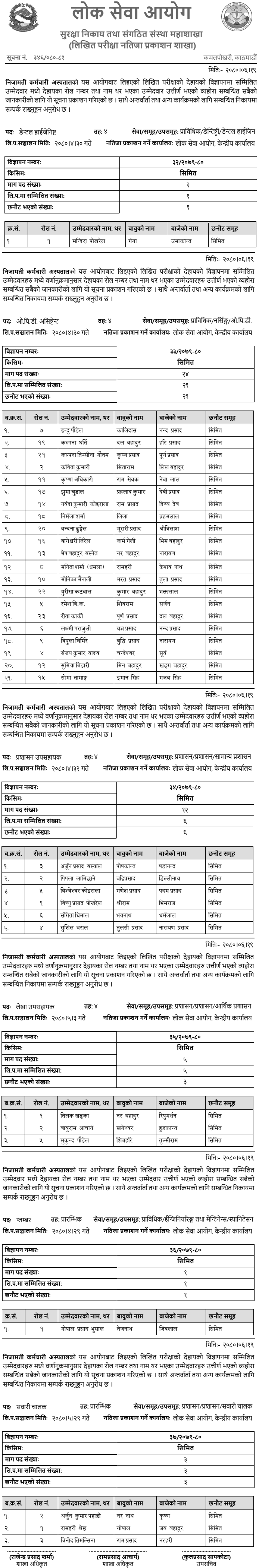 Nijamati Karmachari Hospital Written Exam Result of 4th Level Positions