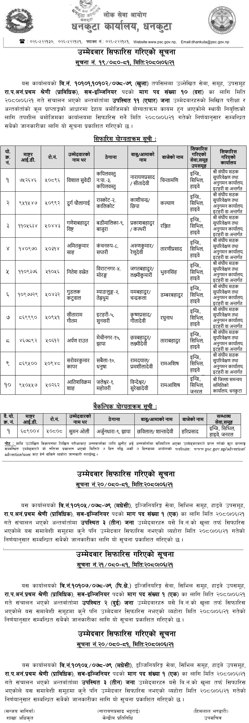 Lok Sewa Aayog Dhankuta Published Final Result of Sub Engineer