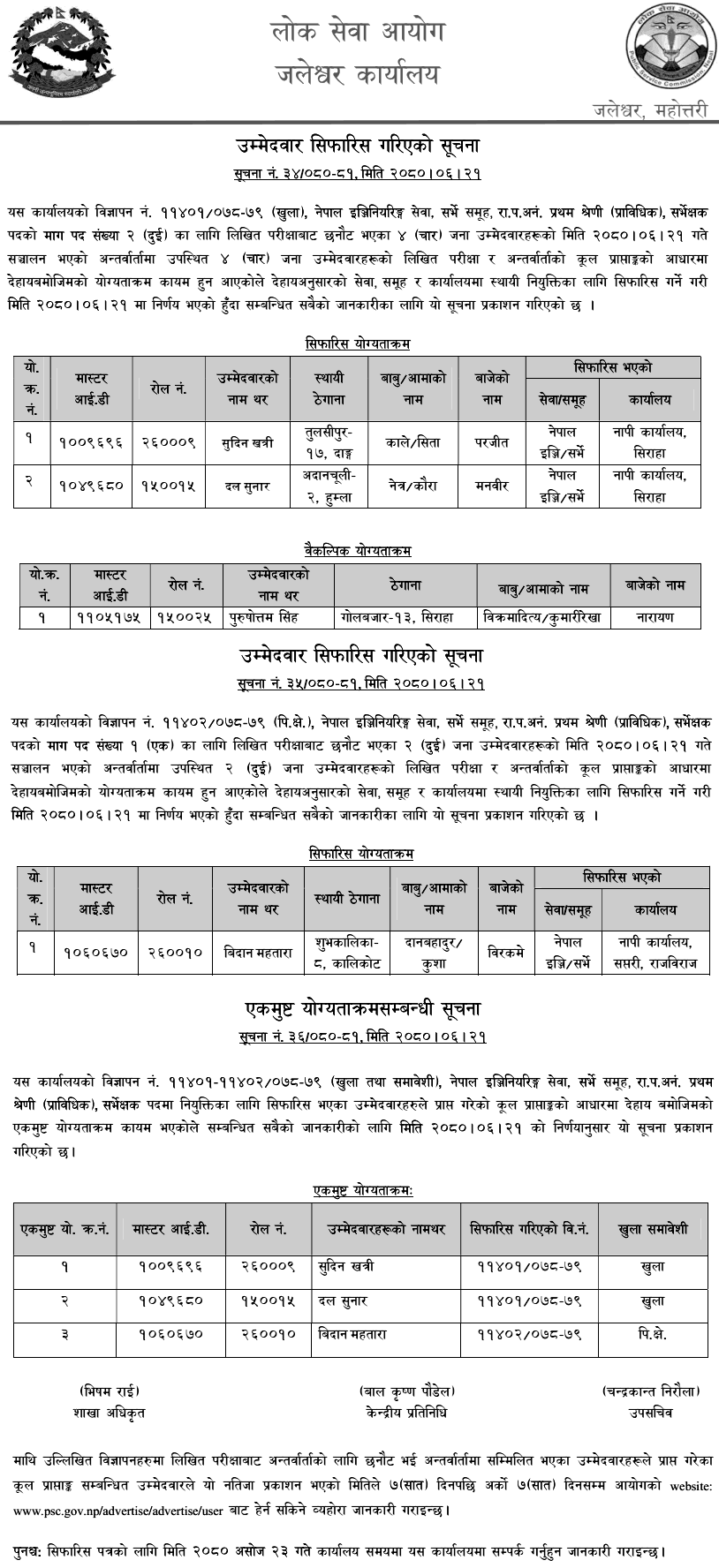 Lok Sewa Aayog Jaleshwor Surveyor Post Final Result and Recommendation