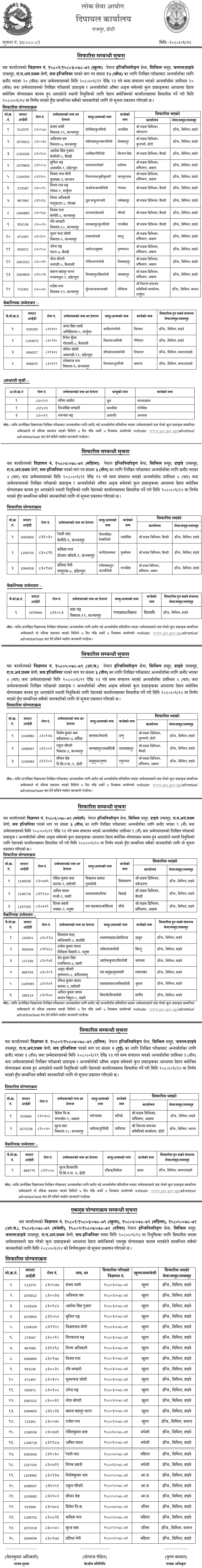 Lok Sewa Aayog Dipayal Final Result of Sub Engineer Post