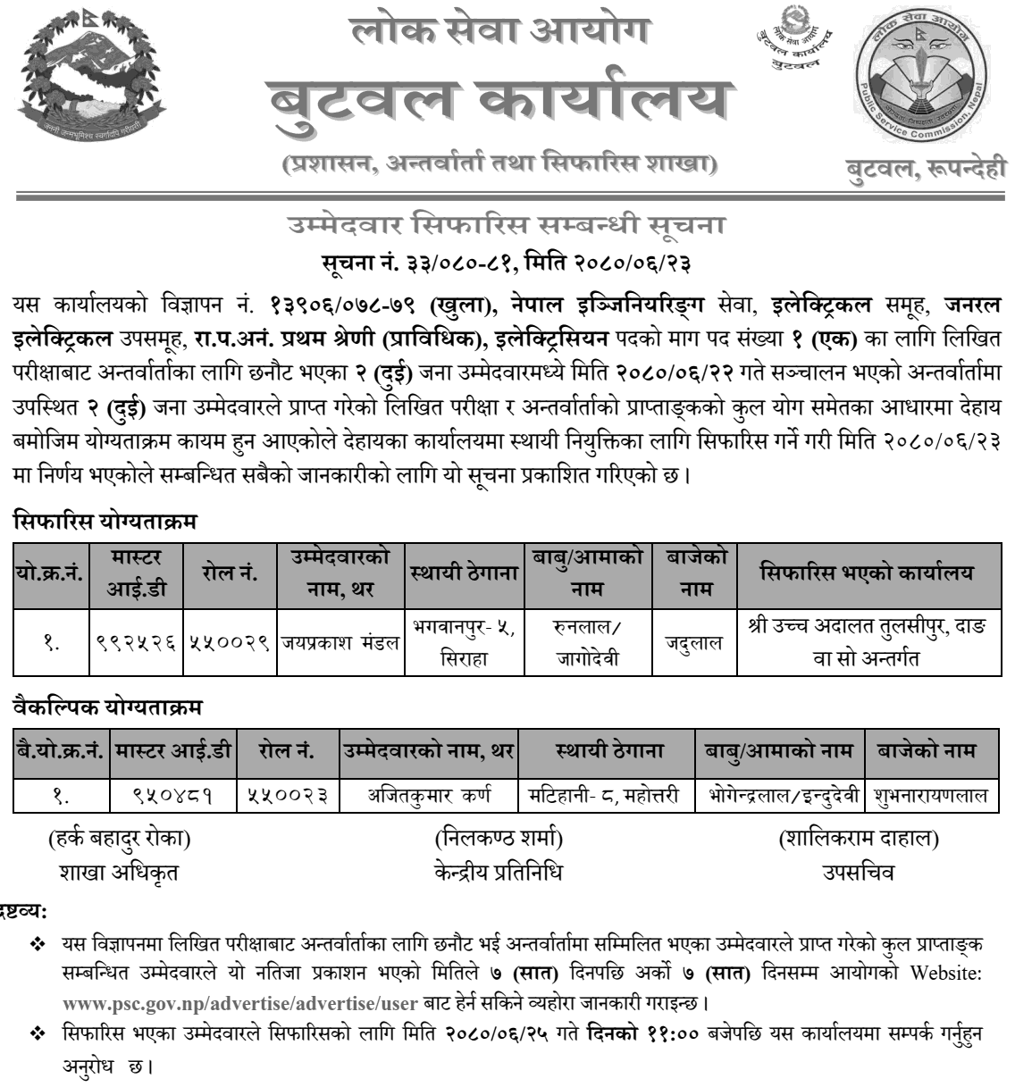 Lok Sewa Aayog Butwal Office Final Result of Electrician