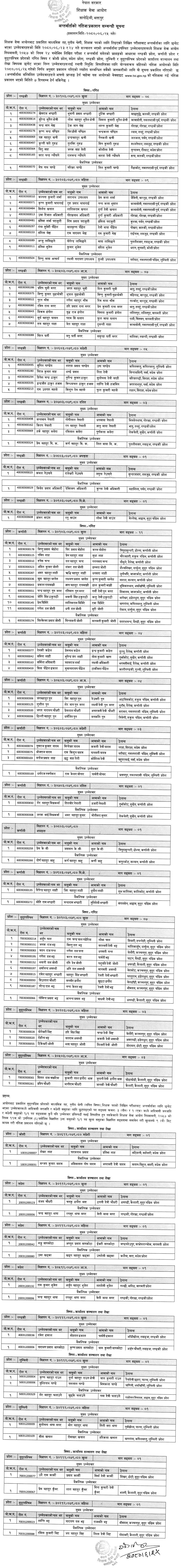 TSC Final Result of Secondary Level Teacher for Math and Office Management & Accounting