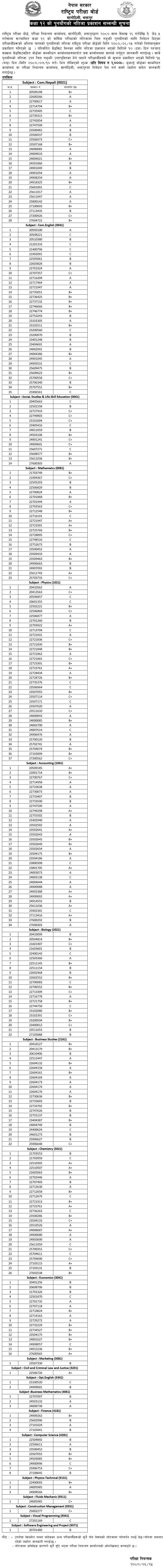 NEB Class 12th Re-Totaling Results 2080