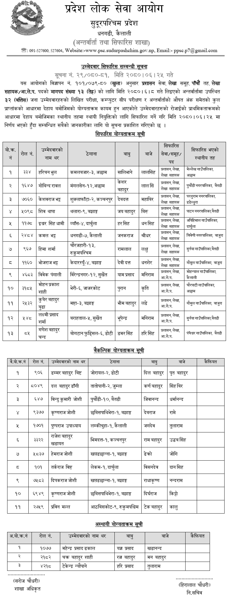 Sudurpashchim Pradesh Lok Sewa Aayog Final Result of 5th Level Assistant (Accounting)