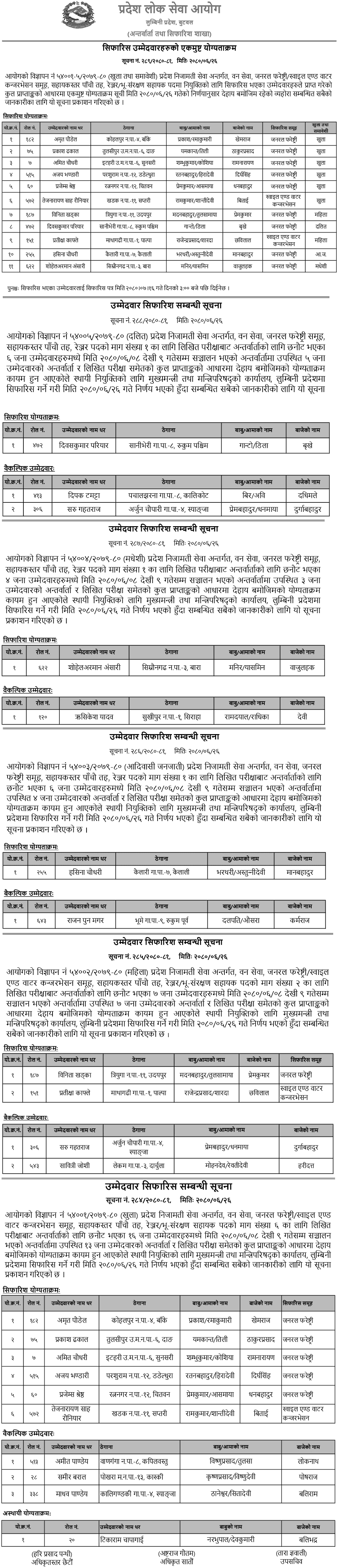 Lumbini Pradesh Lok Sewa Aayog Final Result of Ranger Post