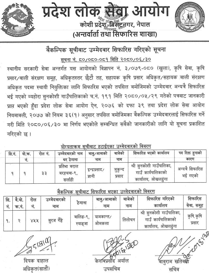 Koshi Pradesh Lok Sewa Aayog Recommended Alternative Candidates of Asst. Plant Protection Officer