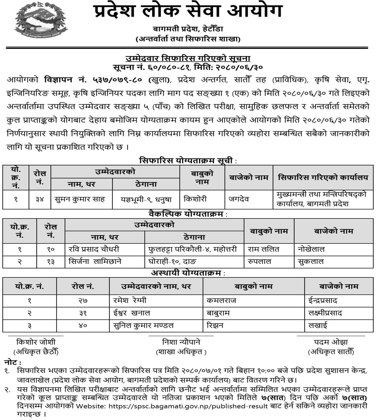 Bagmati Pradesh Lok Sewa Aayog Final Result of Agricultural Engineer