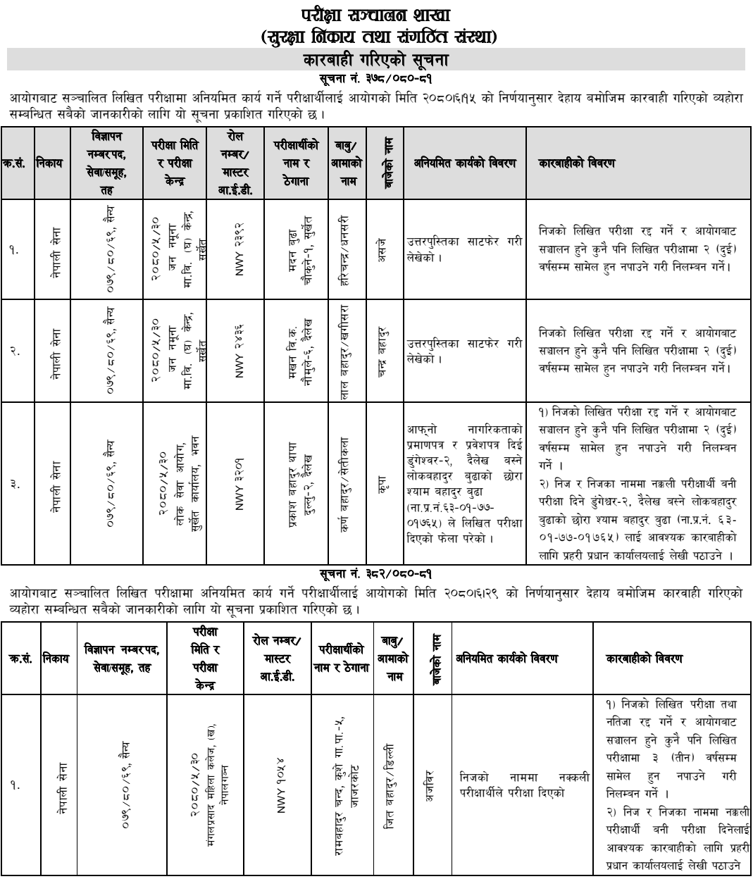 Nepal Army Examinee Suspensions and Actions Taken on Examination Irregularities