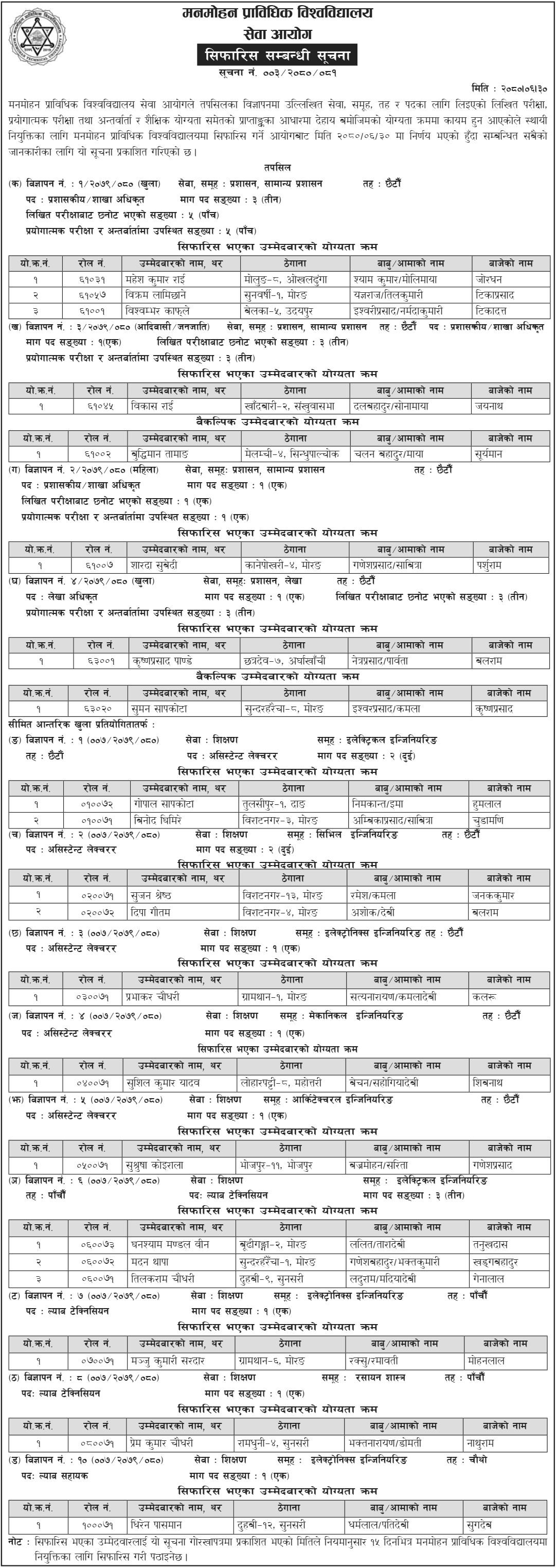 Manmohan Technical University Service Commission Final Results