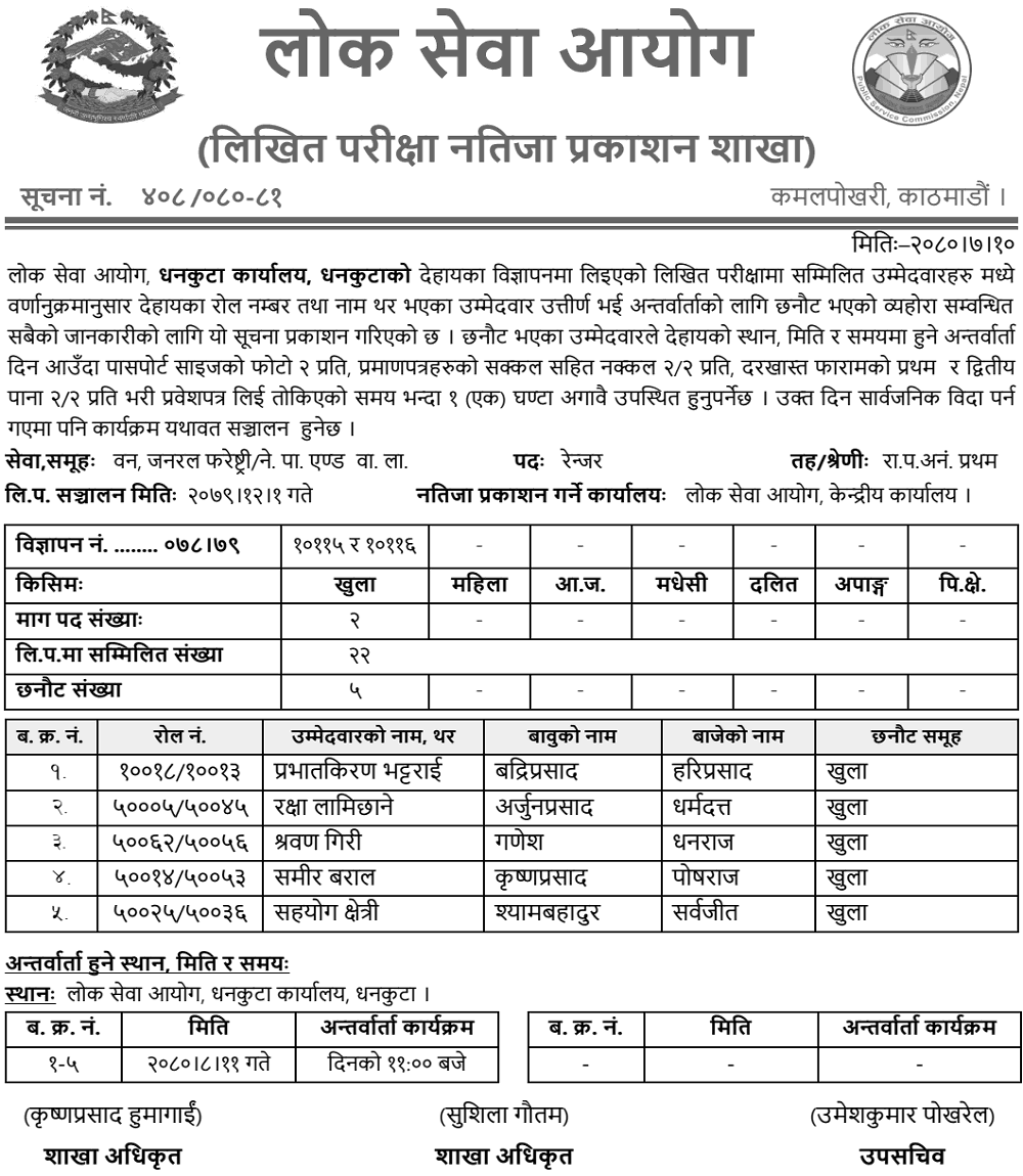 Lok Sewa Aayog Dhankuta Written Exam Result of Ranger