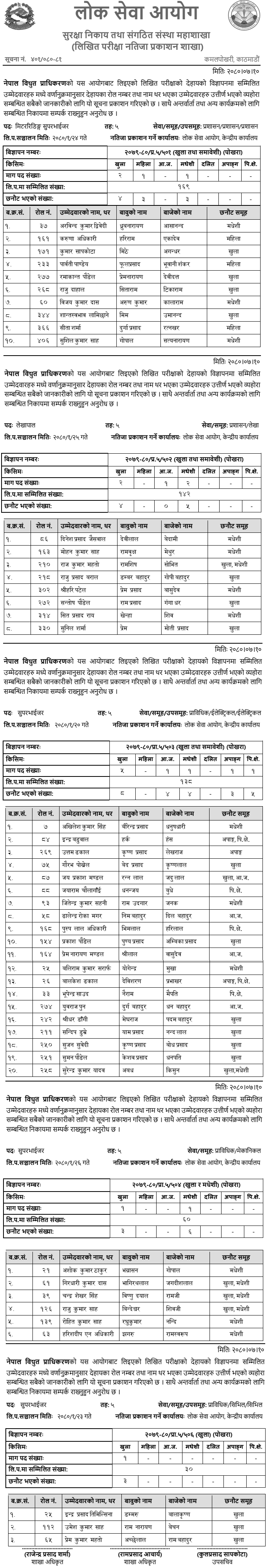 Nepal Electricity Authority Butwal Written Exam Result of 5th Level Assistant