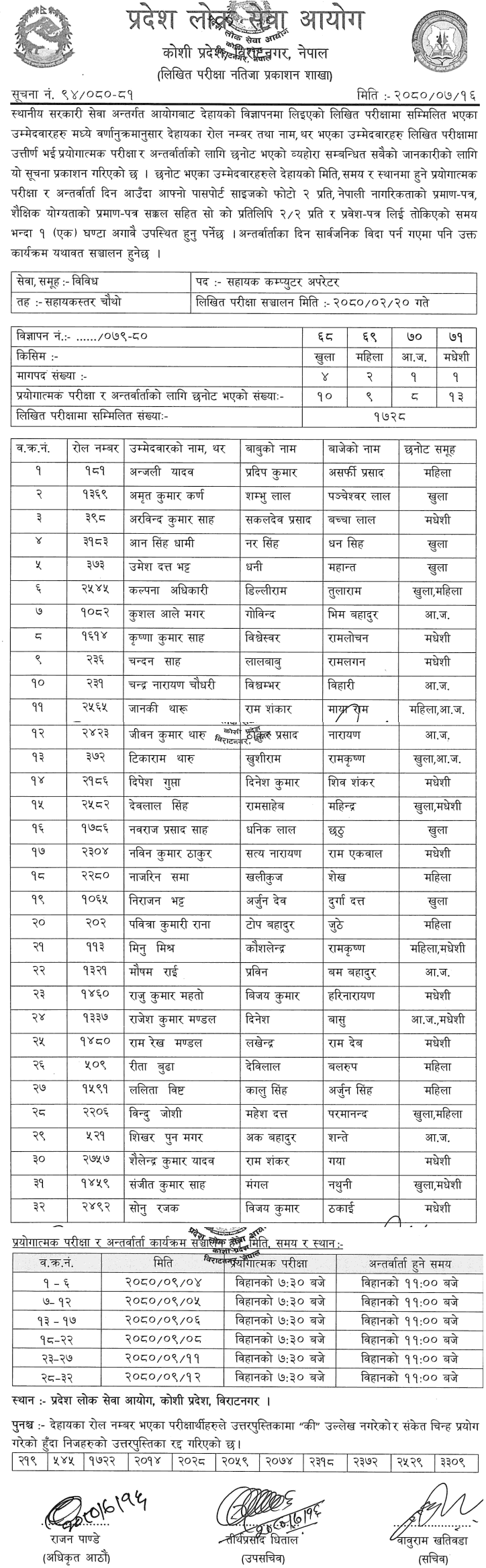 Koshi Pradesh Lok Sewa Aayog Written Exam Result of Assistant Computer Operator