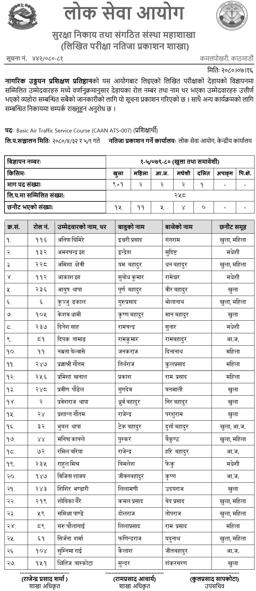 Civil Aviation Academy (CAA) Written Exam Results of CAAN ATS-007