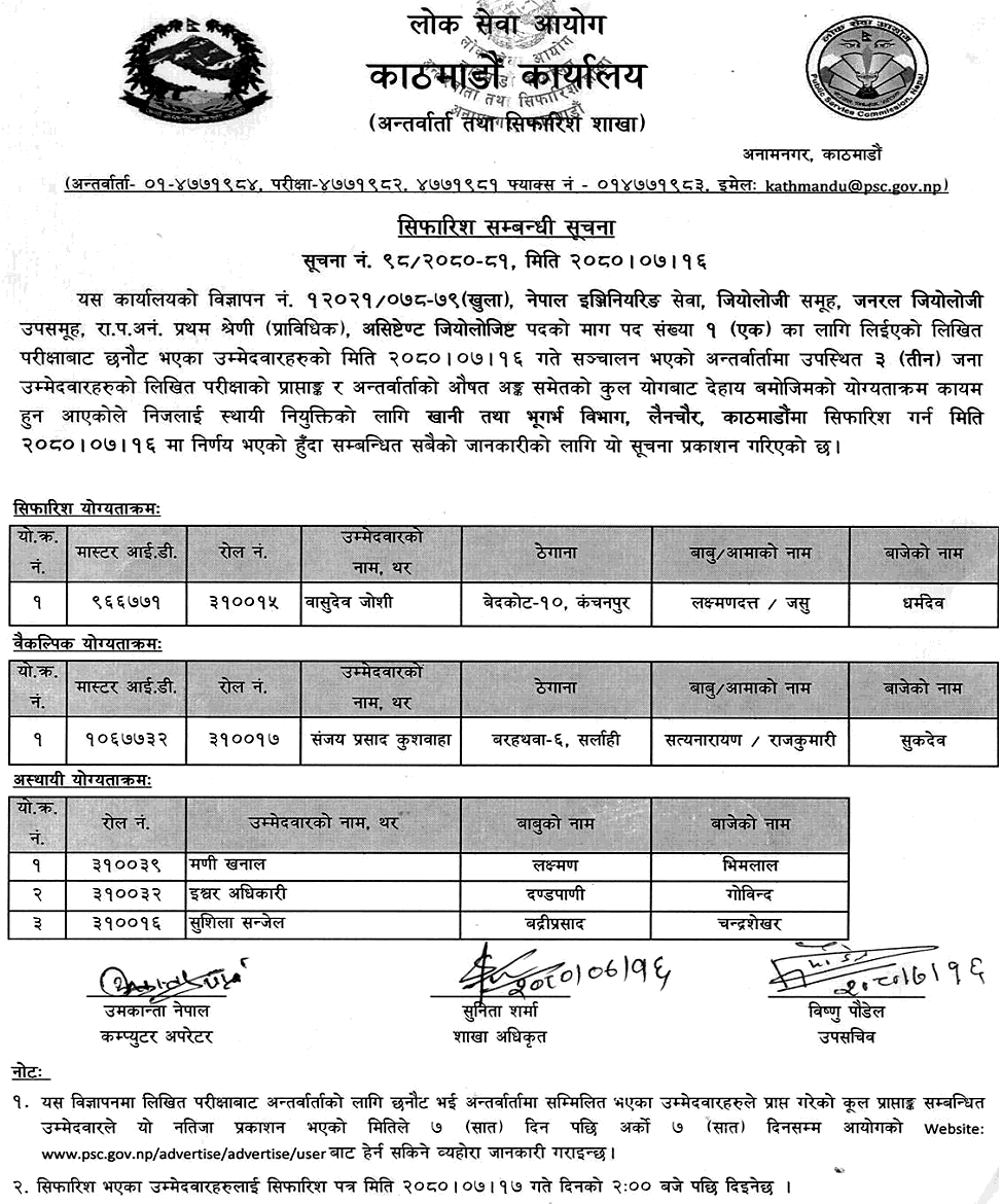 Lok Sewa Aayog Kathmandu Final Result of Assistant Geologist