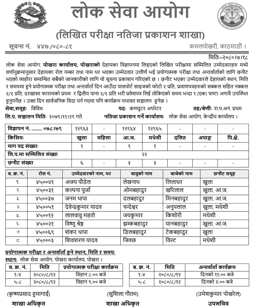 Lok Sewa Aayog Pokhara Written Exam Result of Computer Operator