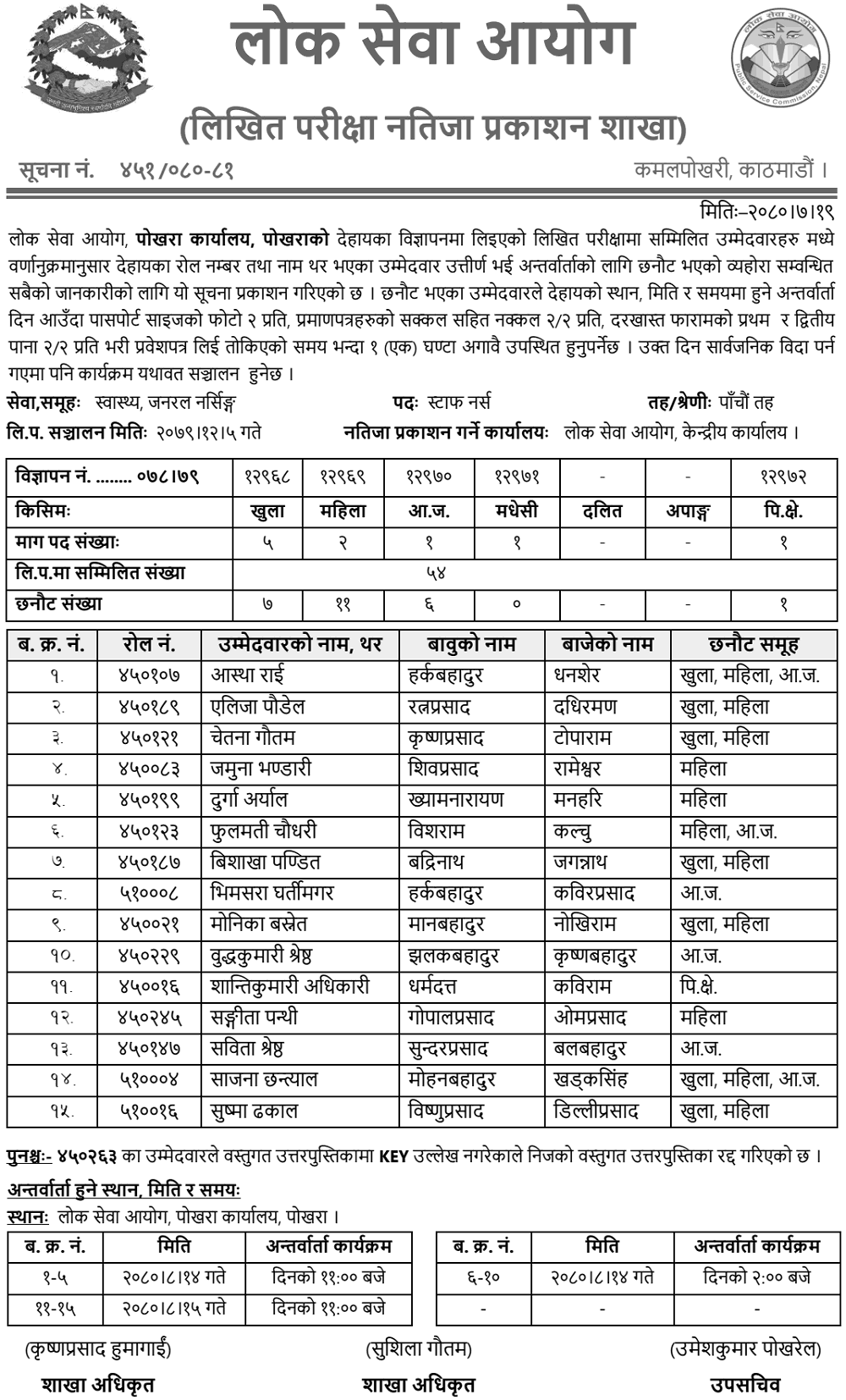 Lok Sewa Aayog Pokhara Office Announces Staff Nurse Written Exam Results
