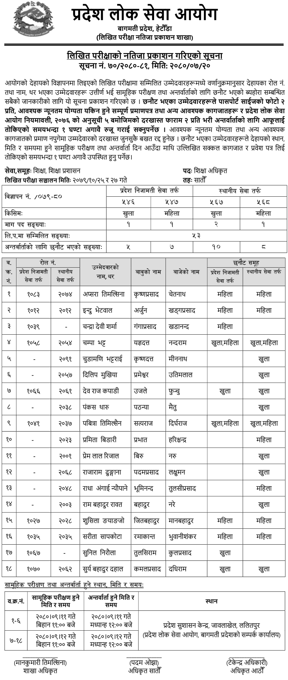 Bagmati Pradesh Lok Sewa Aayog Written Exam Result of Education Officer