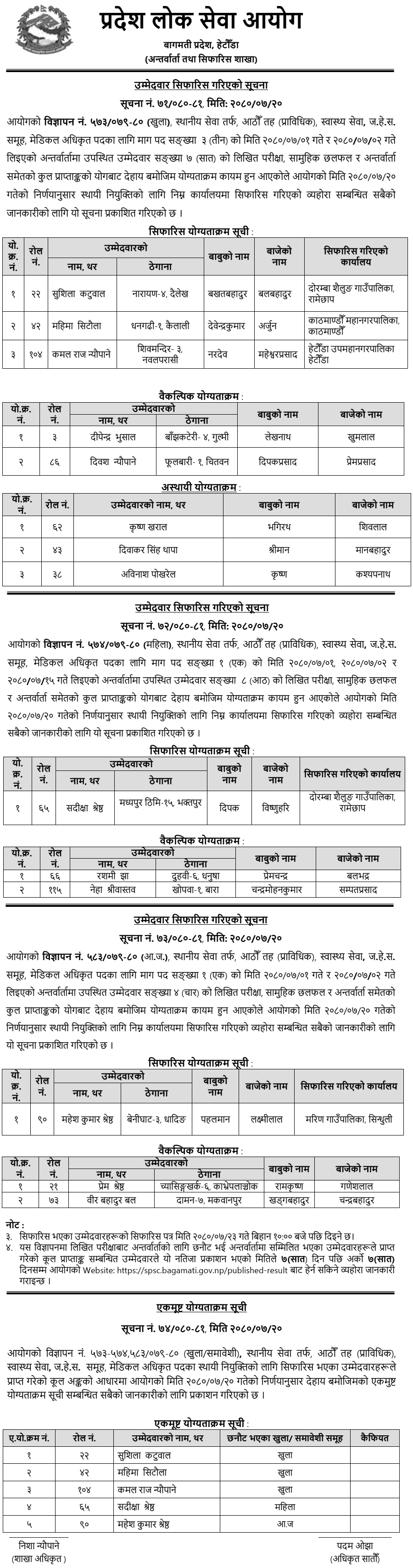 Bagmati Pradesh Lok Sewa Aayog Final Result of Medical Officer 2080