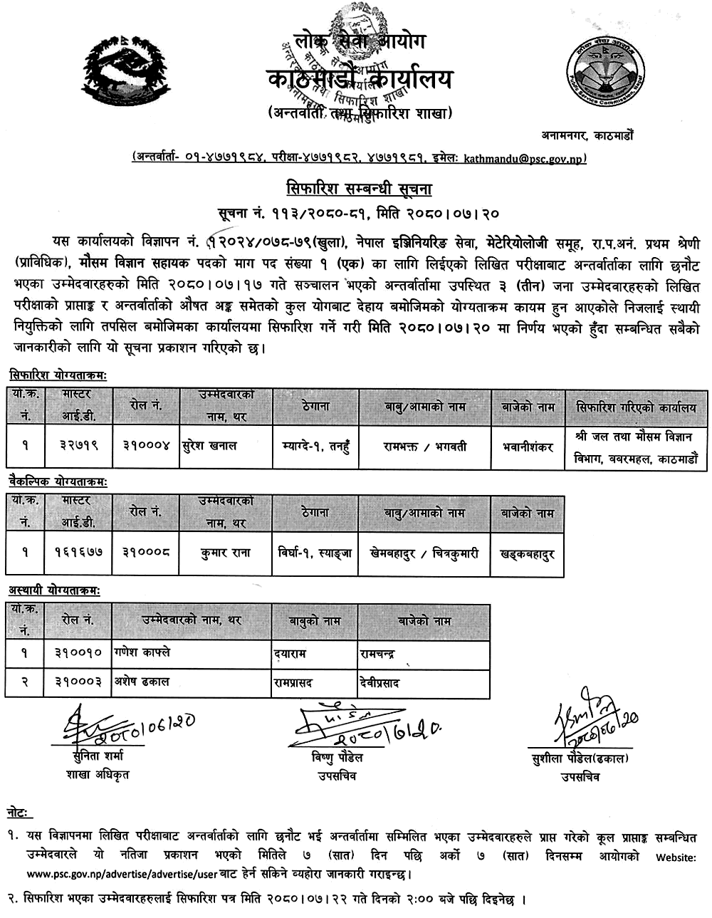 Lok Sewa Aayog Kathmandu Final Result of Meteorological Assistant (Open)