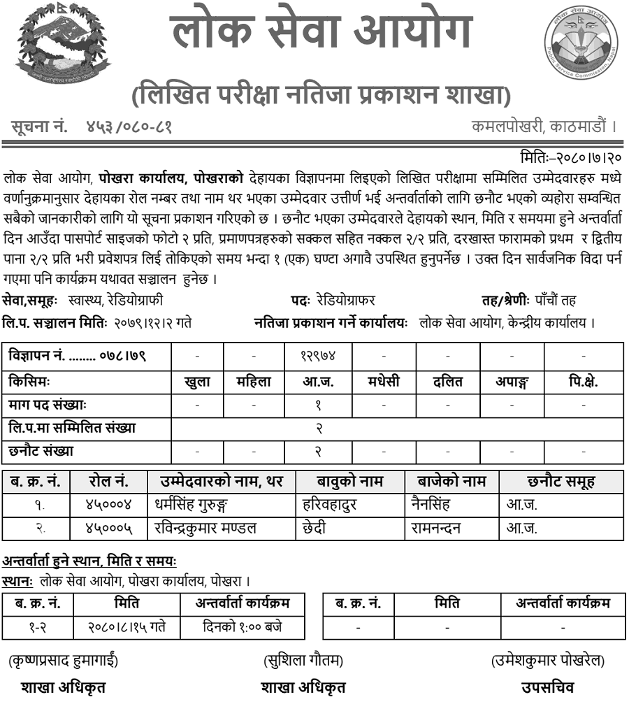 Lok Sewa Aayog Pokhara Written Exam Result of Radiographer (Adivasi Janajati)