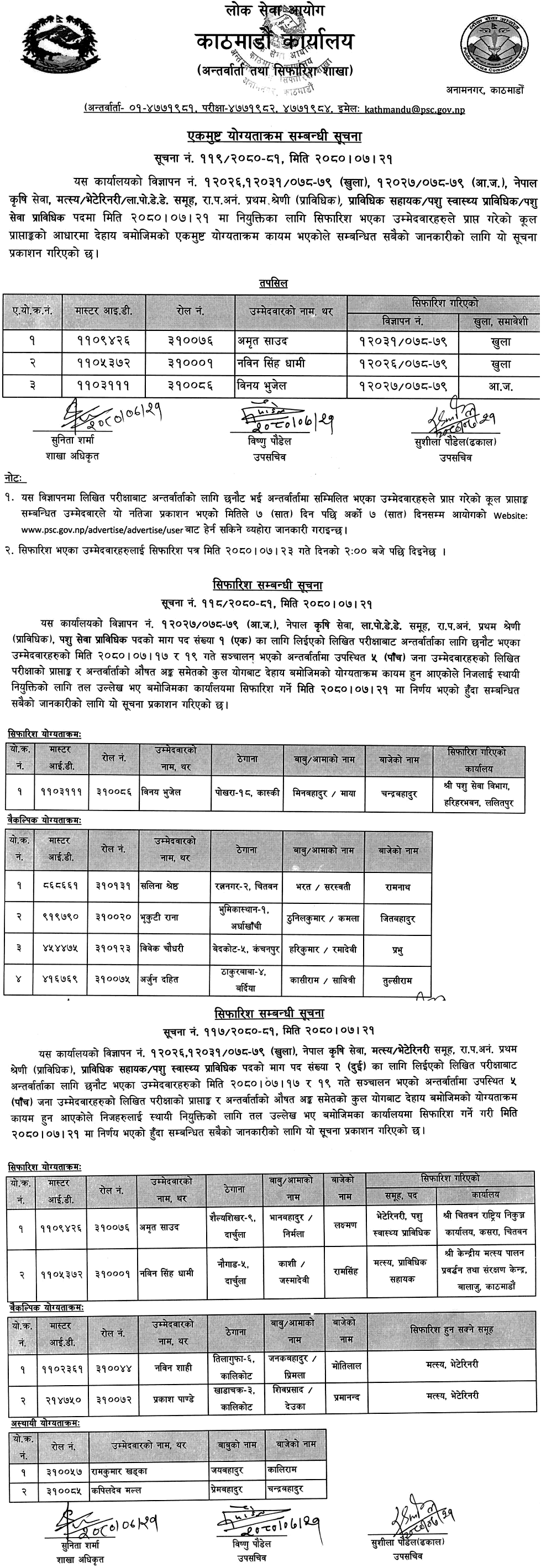 Lok Sewa Aayog Final Result of Technical Assistant (Veterinary)