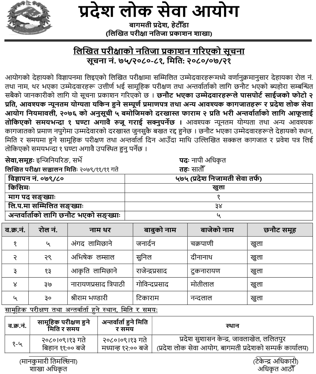 Bagmati Pradesh Lok Sewa Aayog Published Survey Officer Exam Results