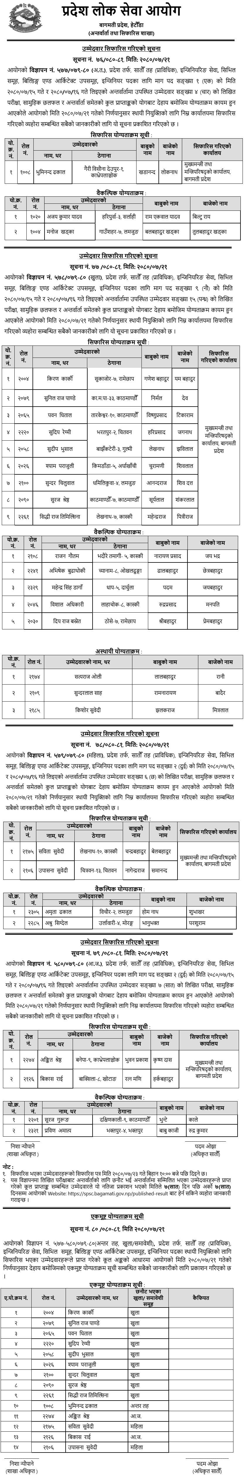 Bagmati Pradesh Lok Sewa Aayog Announces Engineer Final Results