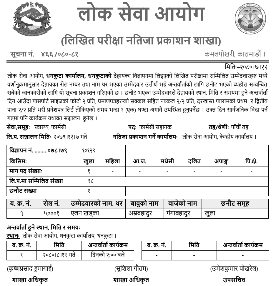 Lok Sewa Aayog Dhankuta Written Exam Result of Pharmacy Assistant Post