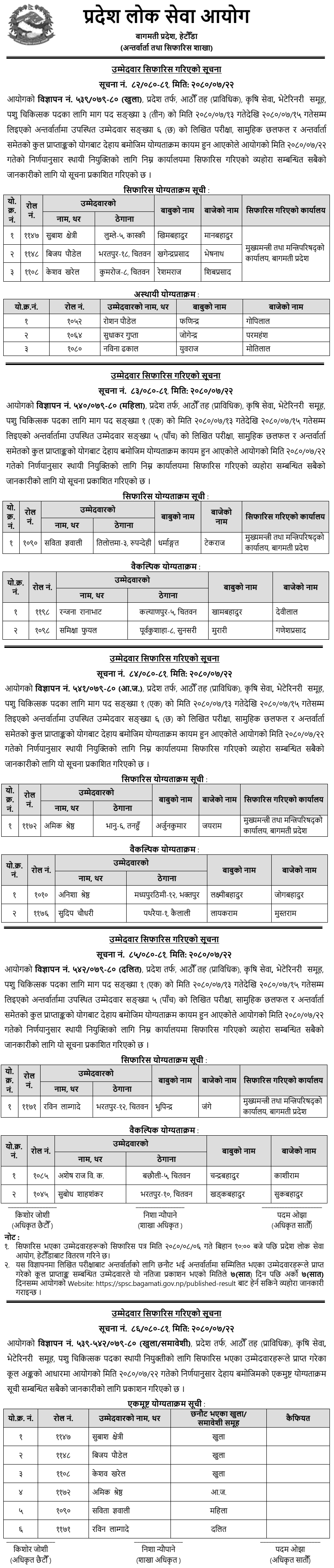 Bagmati Pradesh Lok Sewa Aayog Final Result Merit List for Veterinarian