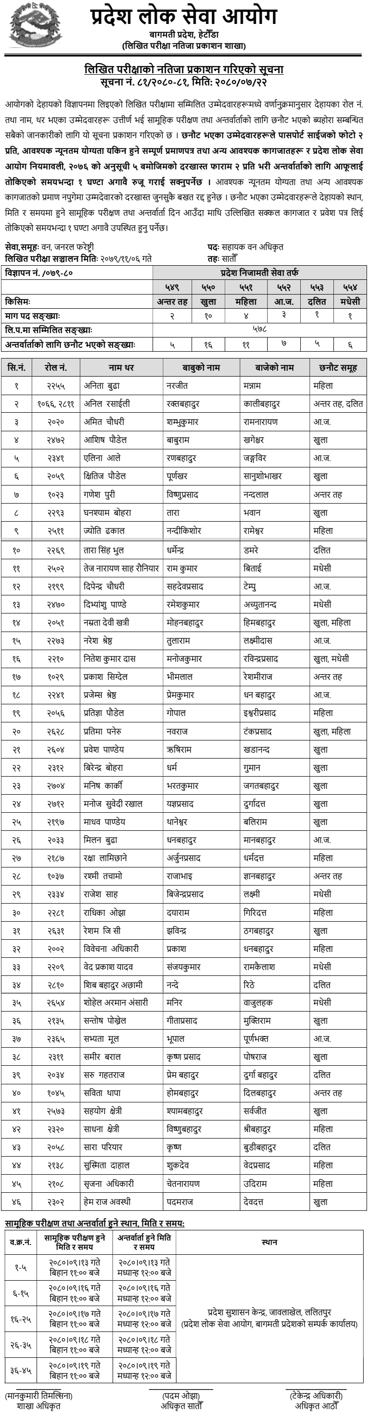 Bagmati Pradesh Lok Sewa Aayog Written Exam Result of Assistant Forest Officer