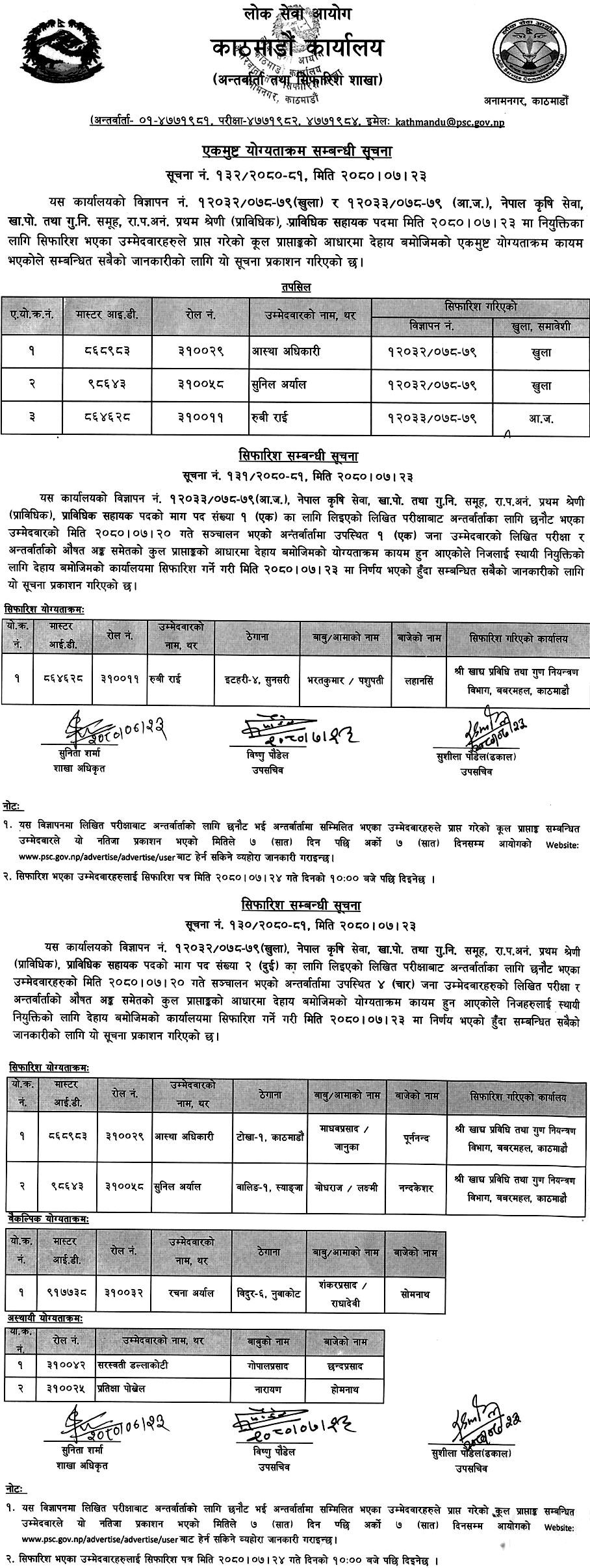 Lok Sewa Aayog Kathmandu Final Result of Technical Assistant (Agriculture)
