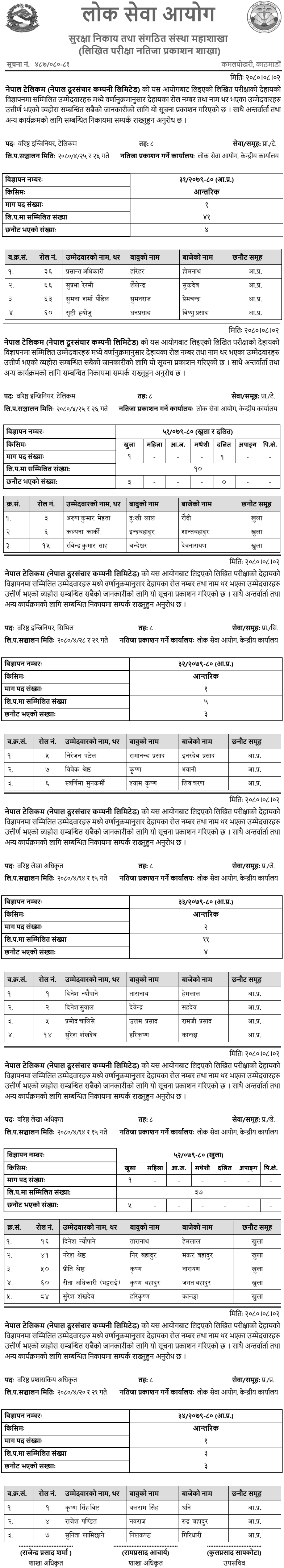 Nepal Telecom Written Exam Result of Senior Officer 8th Level (Open and Internal)