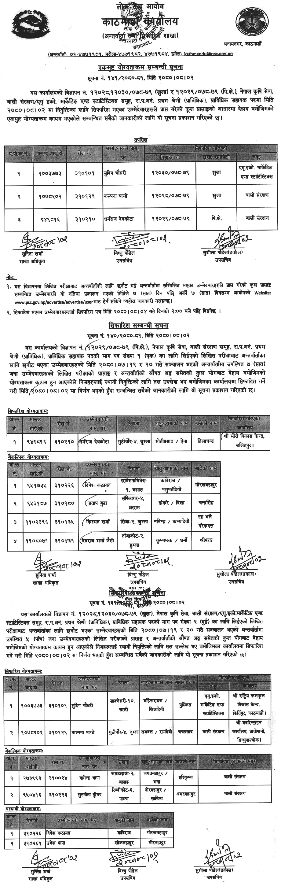 Lok Sewa Aayog Kathmandu Final Result of Agricultural Technical Assistant