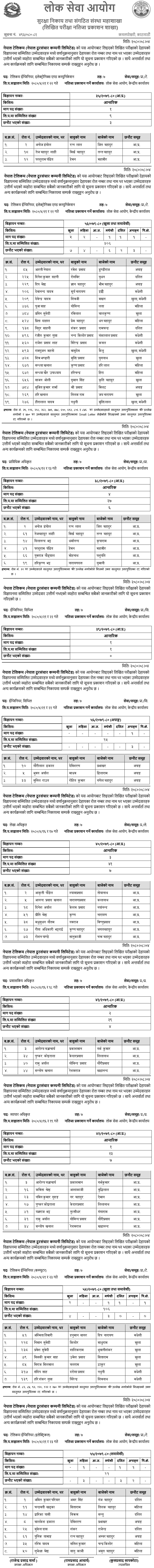 Nepal Telecom Written Exam Result of 7th Level Various Positions