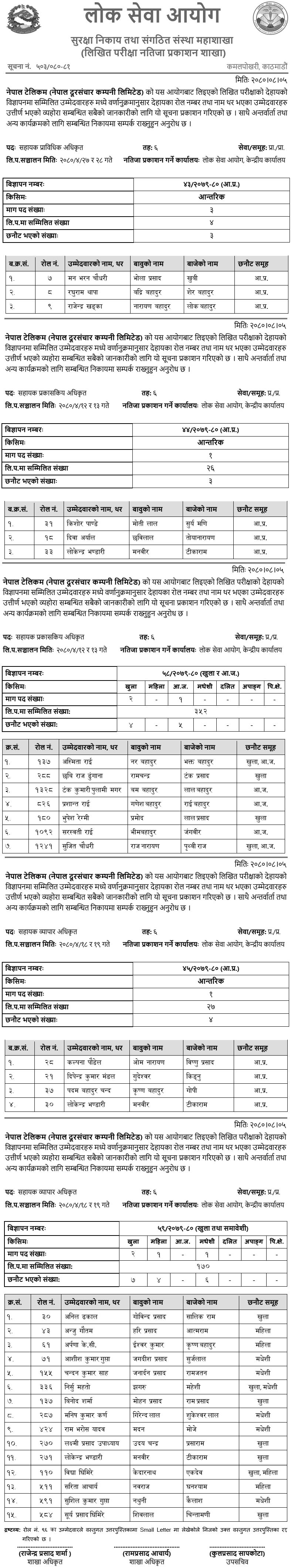 Nepal Telecom Written Exam Result of 6th Level Various Positions
