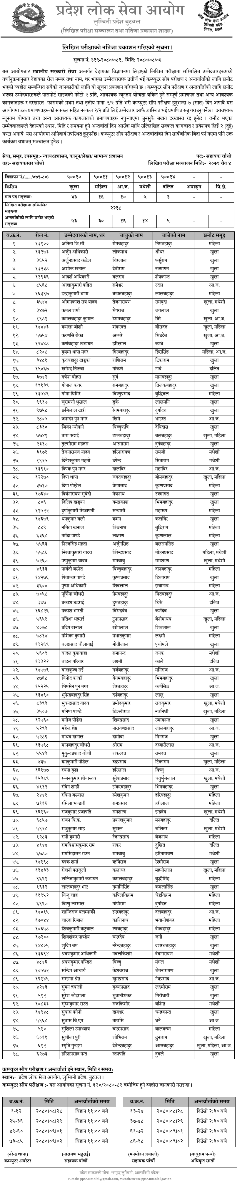 Lumbini Pradesh Lok Sewa Aayog Written Exam Result of 4th Level Assistant