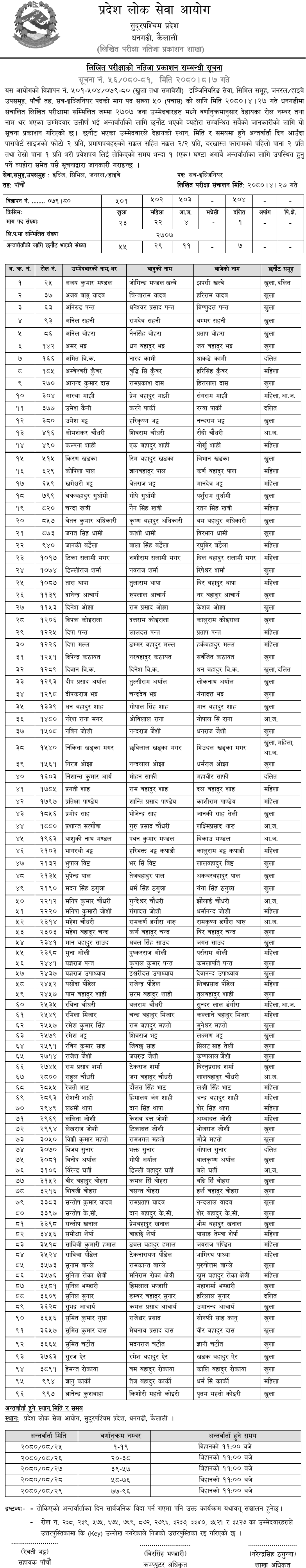 Sudurpashchim Pradesh Lok Sewa Aayog Written Exam Result of Sub Engineer