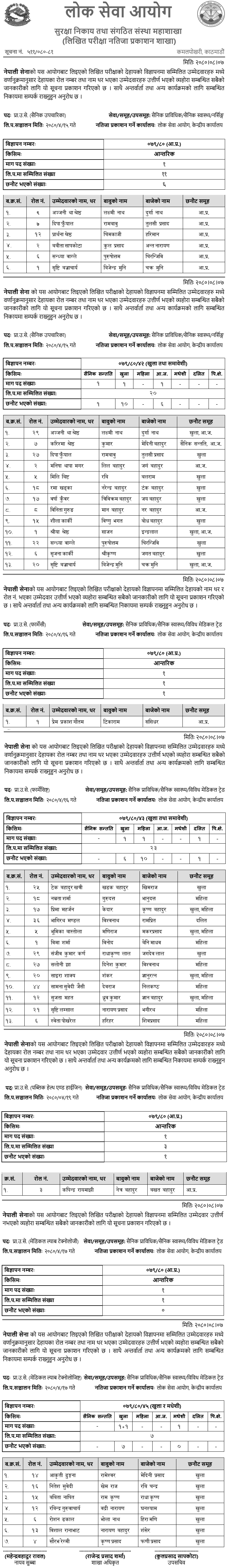 Nepal Army Written Exam Result of Prabidhik Upa Senani (Health Service) Posts