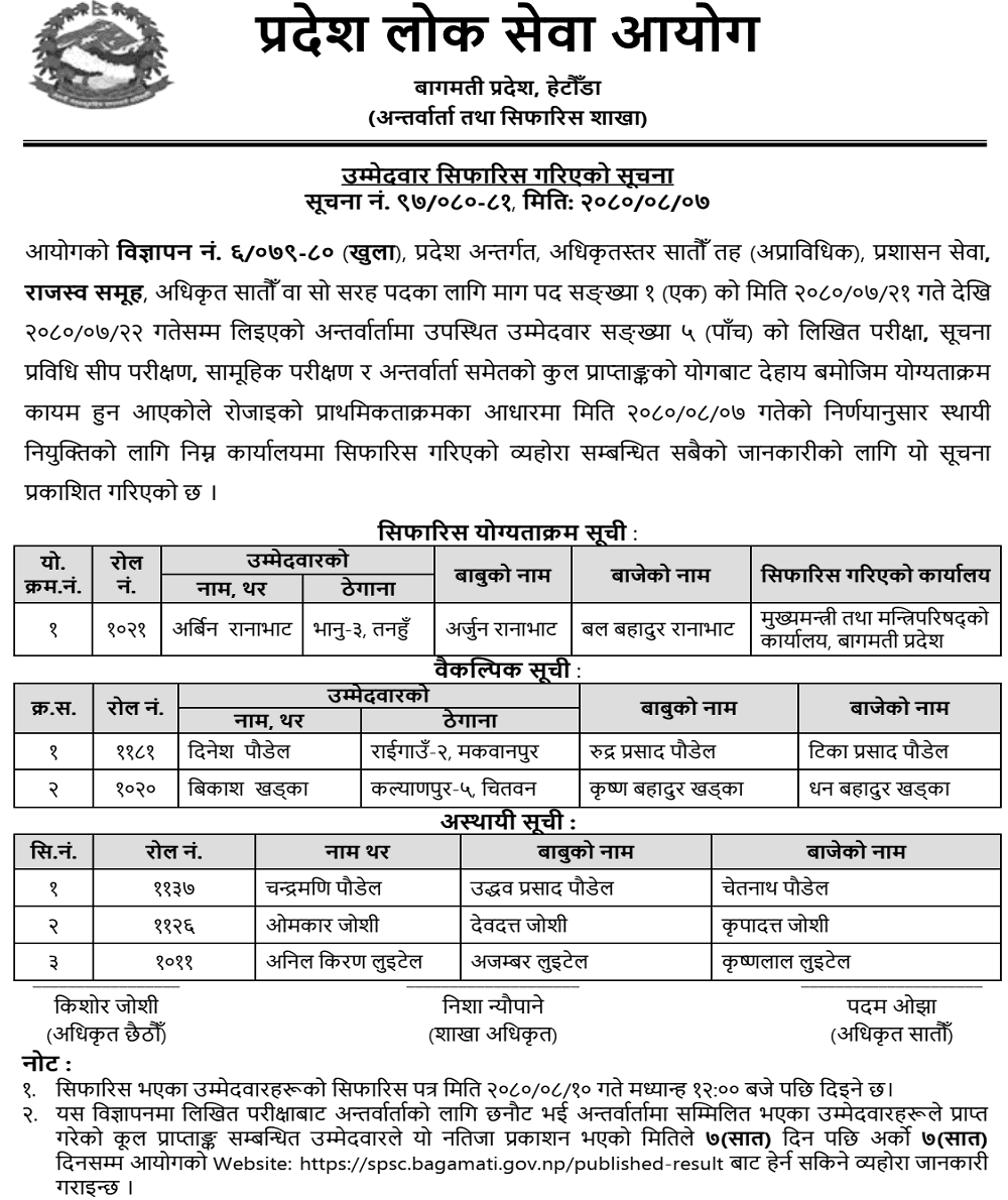 Bagmati Pradesh Lok Sewa Aayog Final Result of 7th Level Revenue Officer