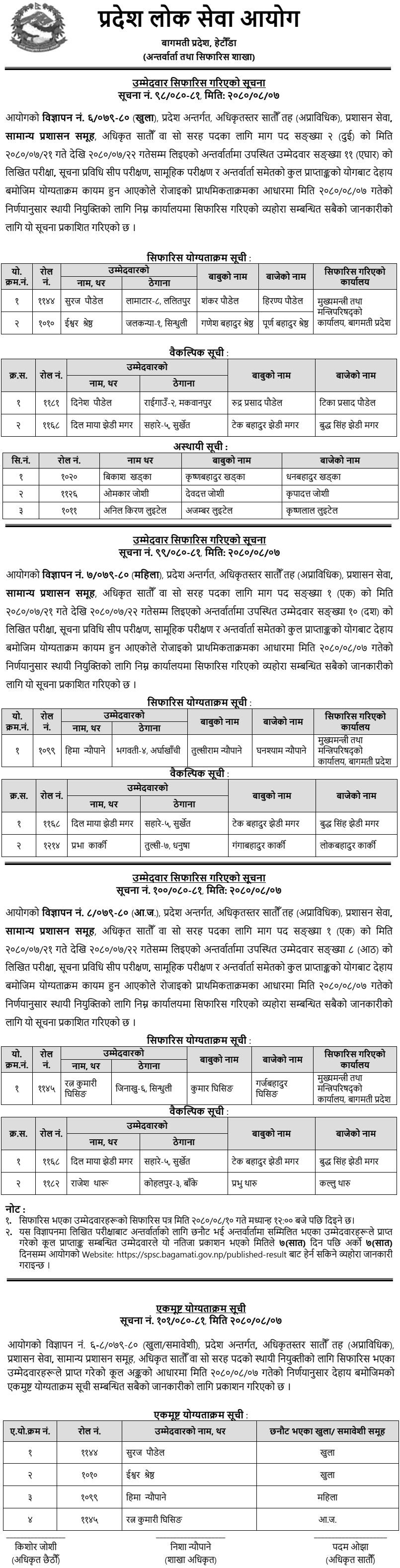 Bagmati Pradesh Lok Sewa Aayog Final Result of 7th Level Administrative Officer