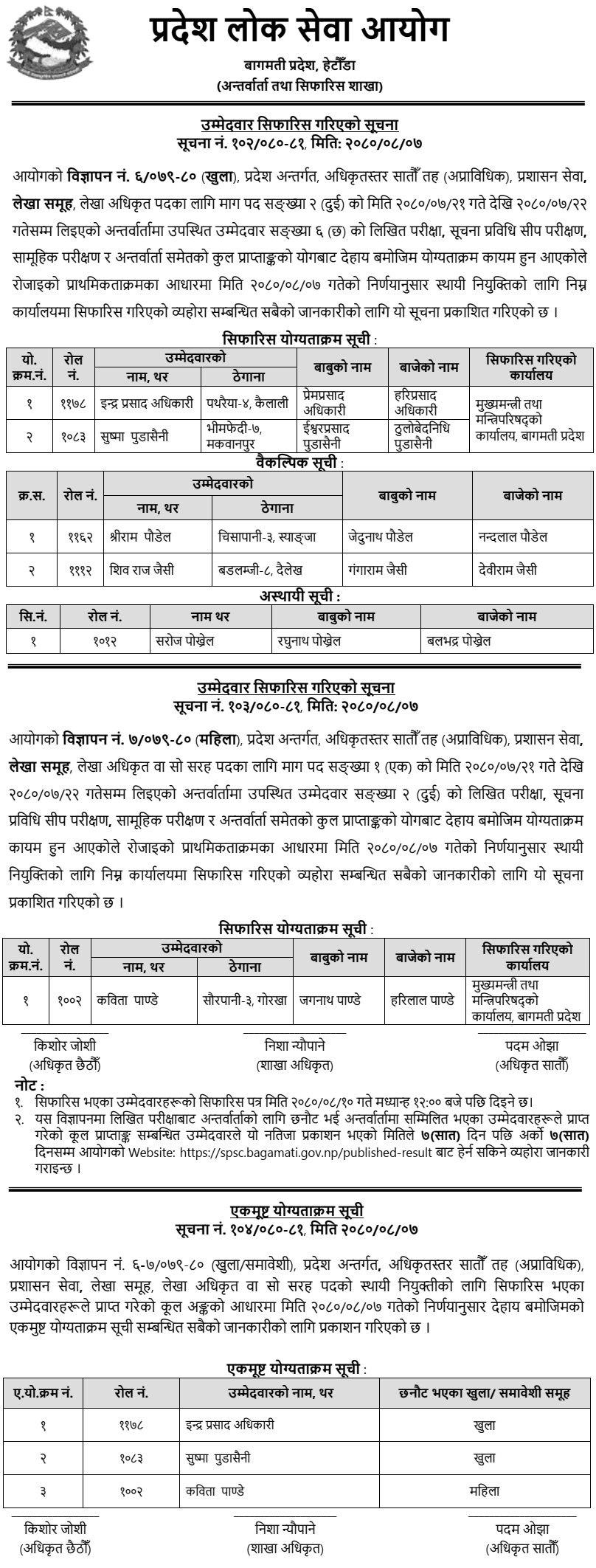 Bagmati Pradesh Lok Sewa Aayog Final Result of 7th Level Account Officer