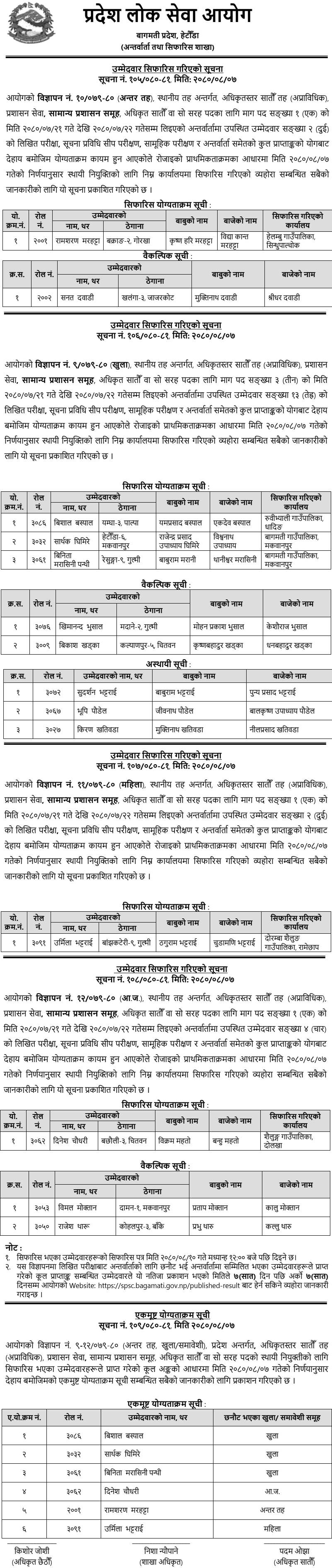 Bagmati Pradesh Lok Sewa Aayog Final Result of 7th Level General Administrative Officer
