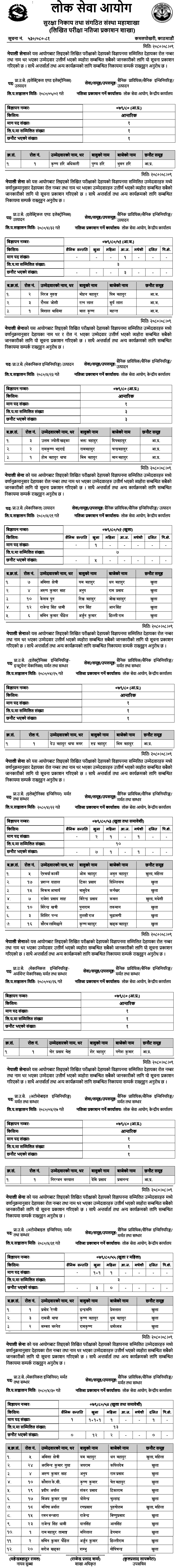 Nepali Army Technical Positions Exam Results (Prabidhik Upa Senani)