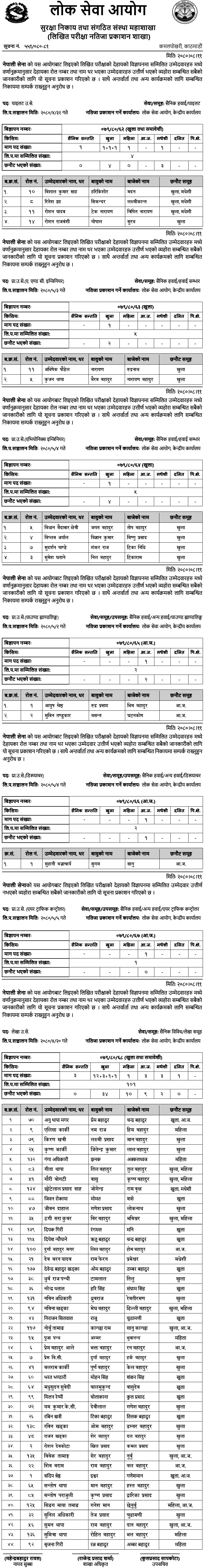 Nepal Army Published Written Exam Result of Various Prabidhik Upa Senani