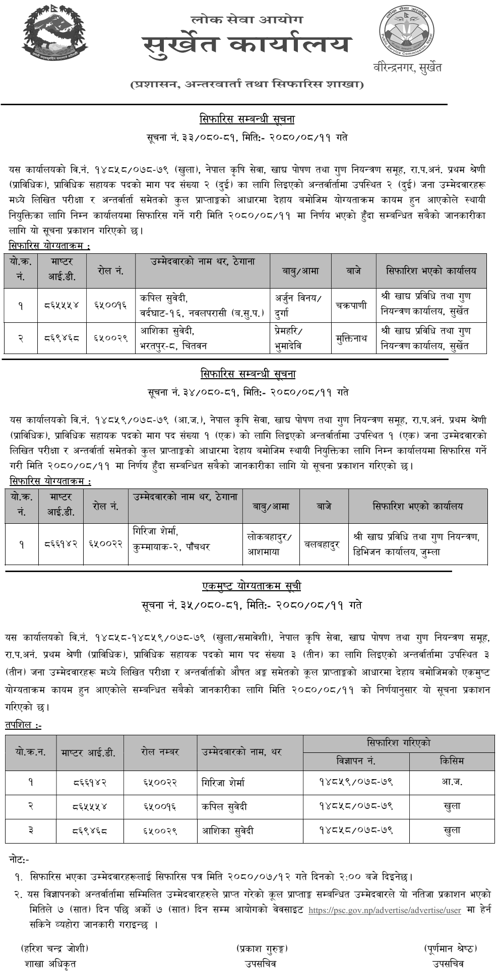 Lok Sewa Aayog Surkhet Final Result of Technical Assistant (Agriculture)