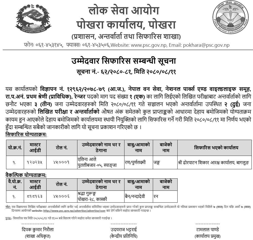 Lok Sewa Aayog Pokhara Final Result of Ranger Post (Adivasi Janajati)